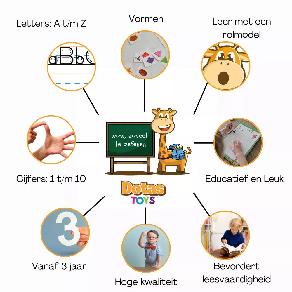 Infographic van DotasToys schrijfoefenboeken: letters A t/m Z, cijfers 1 t/m 10 en vormen; educatief en leuk, bevordert leesvaardigheid, vanaf 3 jaar en hoge kwaliteit